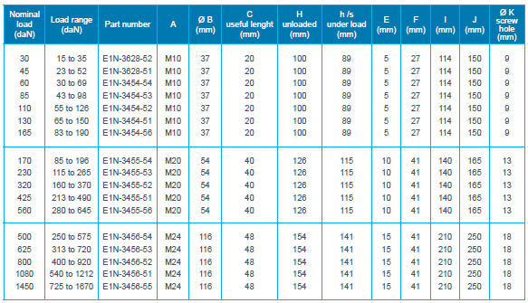 VIB HD 45 高形变抗冲击(图2)